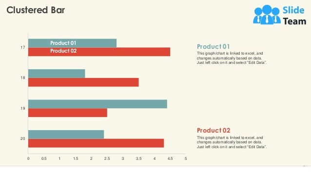 Clustered Bar
23
0 0.5 1 1.5 2 2.5 3 3.5 4 4.5 5
20
19
18
17
Product 01
Product 02
This graph/chart is linked to excel, and
changes automatically based on data.
Just left click on it and select “Edit Data”.
Product 02
This graph/chart is linked to excel, and
changes automatically based on data.
Just left click on it and select “Edit Data”.
Product 01
 