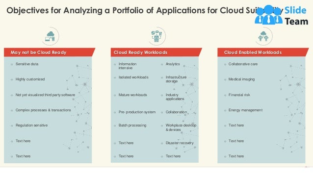 Objectives for Analyzing a Portfolio of Applications for Cloud Suitability
4
May not be Cloud Ready
o Sensitive data
o Highly customized
o Complex processes & transactions
o Regulation sensitive
o Not yet visualized third party software
o Text here
o Text here
Cloud Ready Workloads
o Information
intensive
o Isolated workloads
o Mature workloads
o Pre- production system
o Batch processing
o Text here
o Text here
o Analytics
o Infrastructure
storage
o Industry
applications
o Collaboration
o Workplace desktop
& devices
o Disaster recovery
o Text here
Cloud Enabled Workloads
o Collaborative care
o Medical imaging
o Energy management
o Text here
o Financial risk
o Text here
o Text here
This slide is 100% editable. Adapt it to your needs and capture your audience's attention.
 