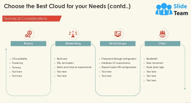 Choose the Best Cloud for your Needs (contd..)
9
Technical Considerations
Basics Networking Data/Storage Other
o OS availability
o Clustering
o Tenancy
o Text here
o Text here
o Multi-cast
o SSL termination
o Static and virtual Ip requirements
o Text here
o Text here
o Filesystem/Storage configuration
o Database I/O requirements
o Master/master DB configurations
o Text here
o Text here
o Bandwidth
o Data movement
o Scale down logic
o Text here
o Text here
o Text here
This slide is 100% editable. Adapt it to your needs and capture your audience's attention.
 