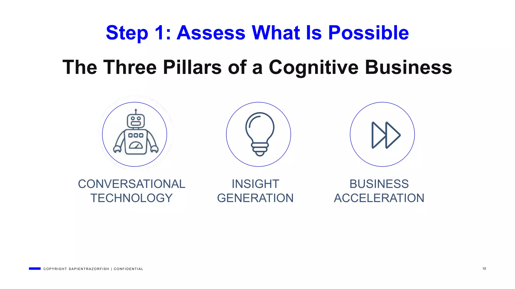 C O P Y R I G H T S A P I E N T R A Z O R F I S H | C O N F I D E N T I A L 10
CONVERSATIONAL
TECHNOLOGY
INSIGHT
GENERATION
BUSINESS
ACCELERATION
Step 1: Assess What Is Possible
The Three Pillars of a Cognitive Business
 