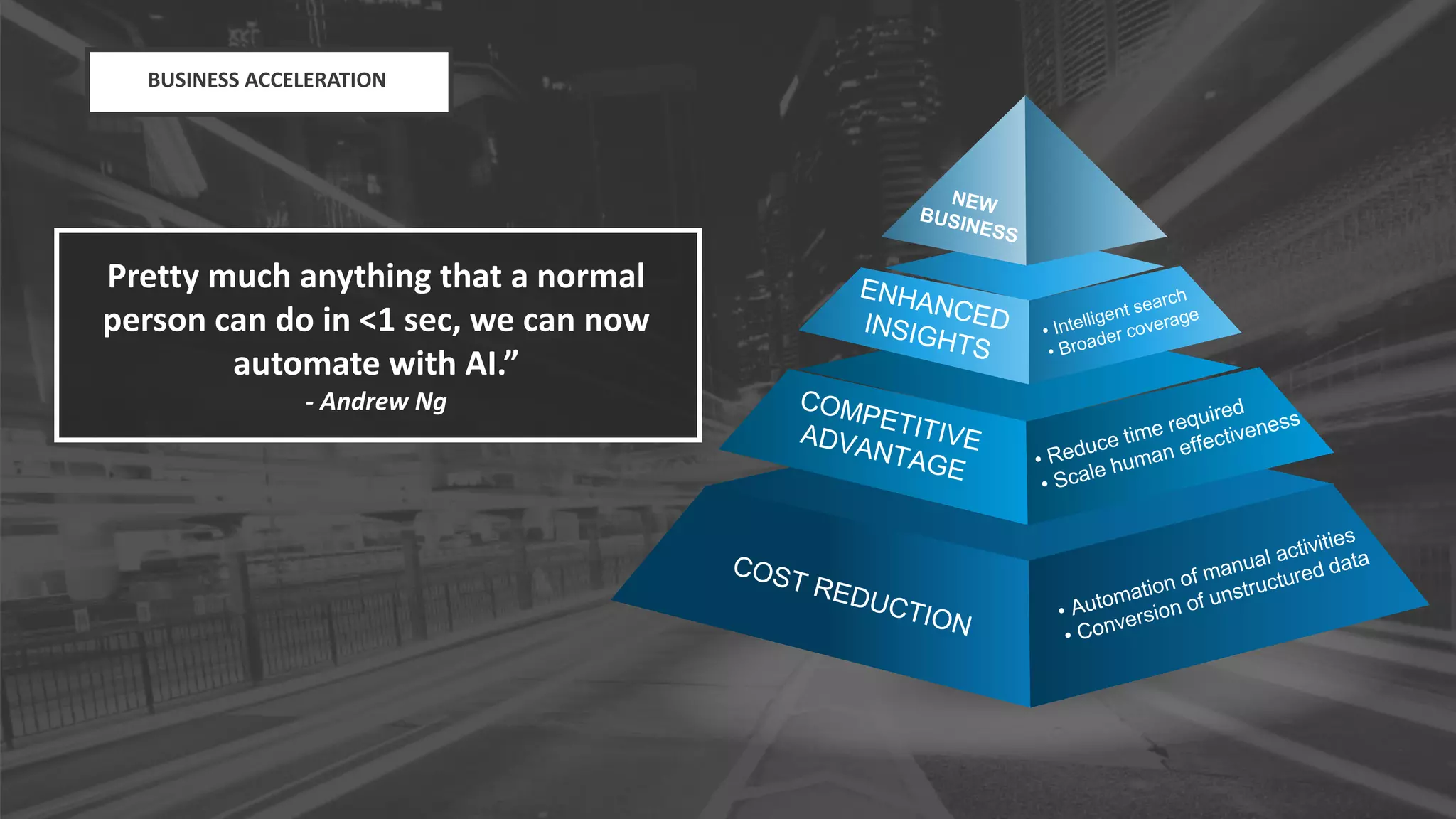 C O P Y R I G H T S A P I E N T R A Z O R F I S H | C O N F I D E N T I A L 13
Pretty much anything that a normal
person can do in <1 sec, we can now
automate with AI.”
- Andrew Ng
BUSINESS ACCELERATION
 
