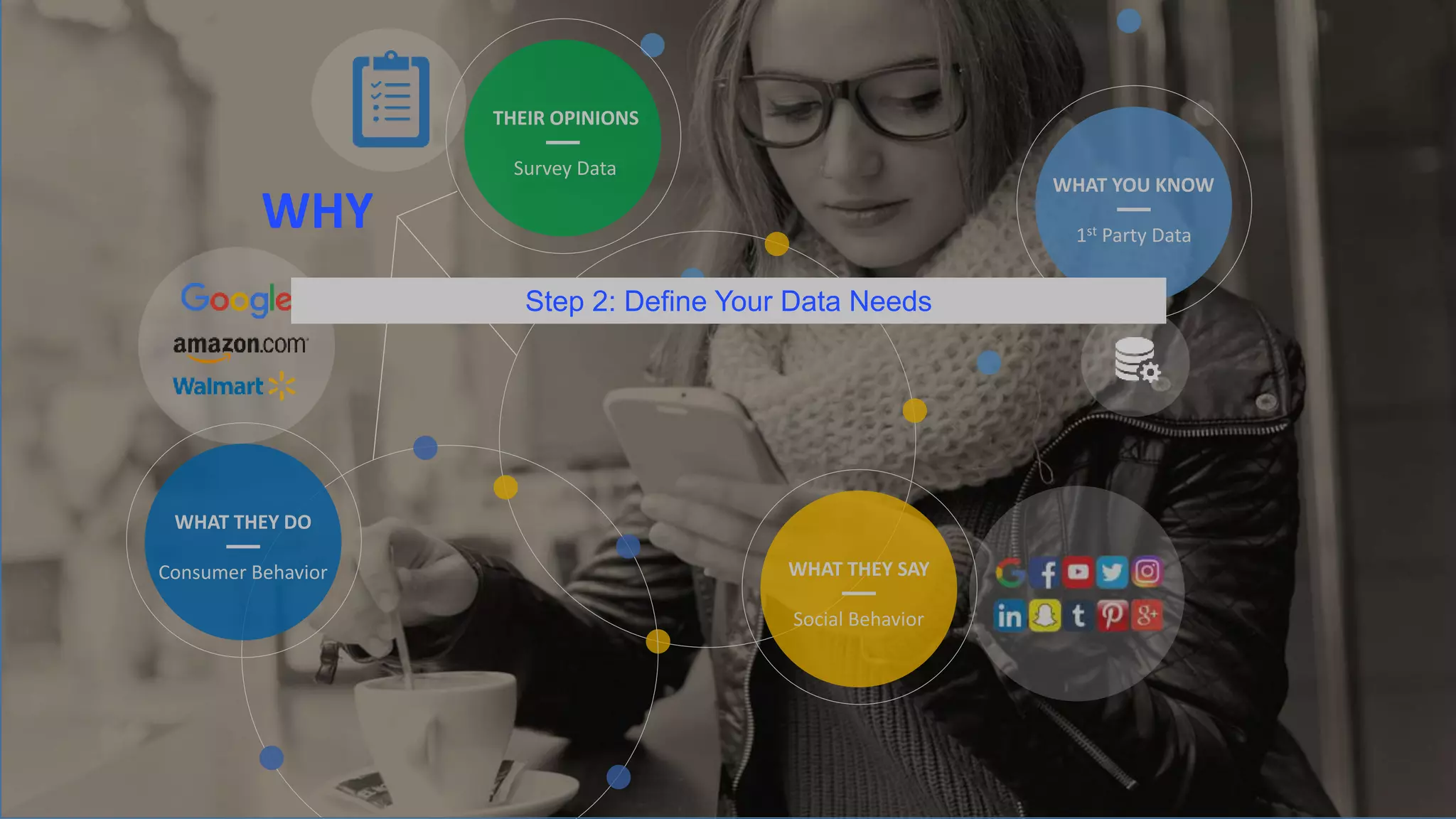 16
© Copyright Publicis.Sapient | Confidential
WHAT YOU KNOW
1st Party Data
WHAT THEY SAY
Social Behavior
WHAT THEY DO
Consumer Behavior
THEIR OPINIONS
Survey Data
Step 2: Define Your Data Needs
WHY
 