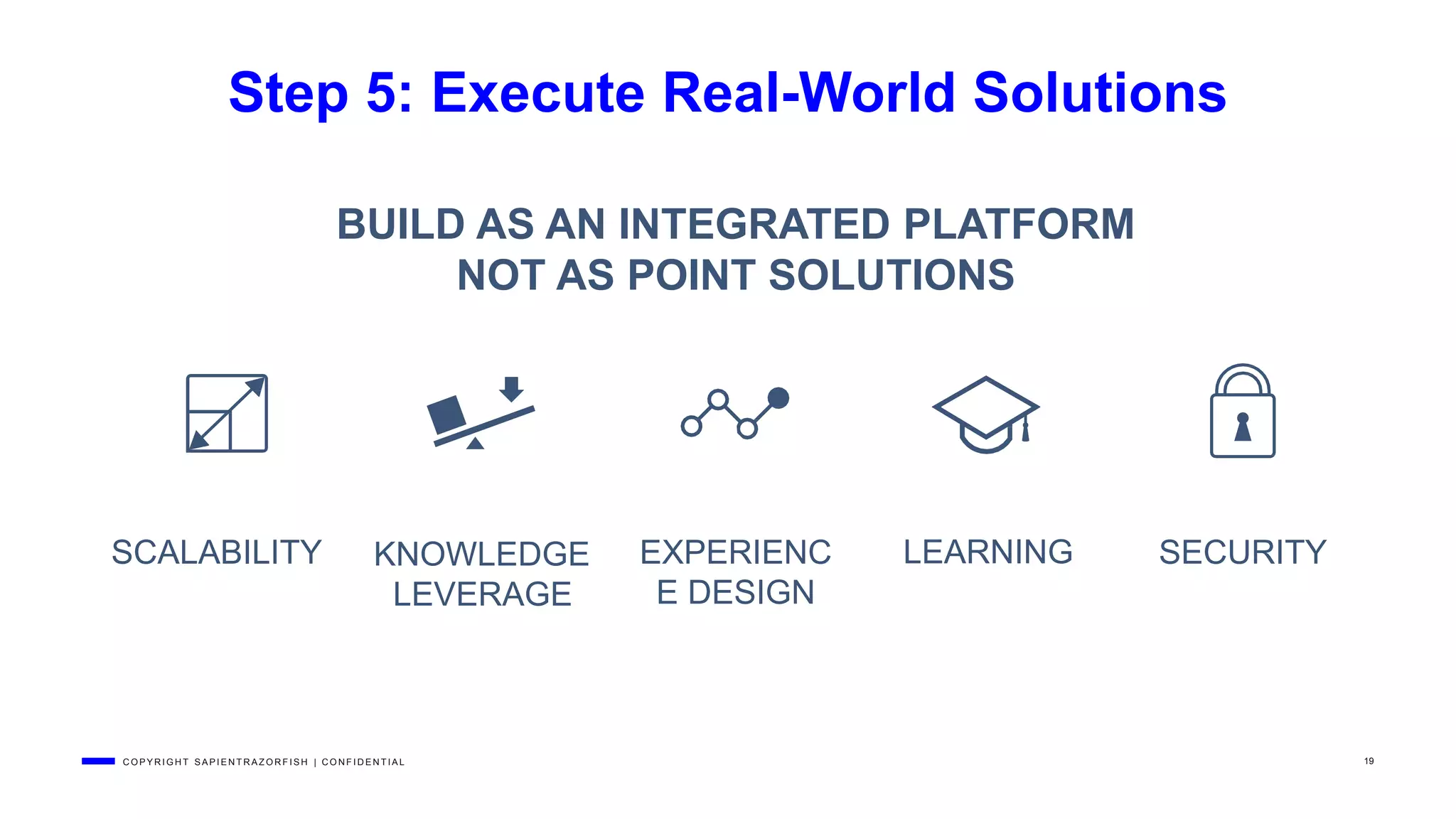 C O P Y R I G H T S A P I E N T R A Z O R F I S H | C O N F I D E N T I A L 19
KNOWLEDGE
LEVERAGE
SCALABILITY EXPERIENC
E DESIGN
SECURITYLEARNING
Step 5: Execute Real-World Solutions
BUILD AS AN INTEGRATED PLATFORM
NOT AS POINT SOLUTIONS
 