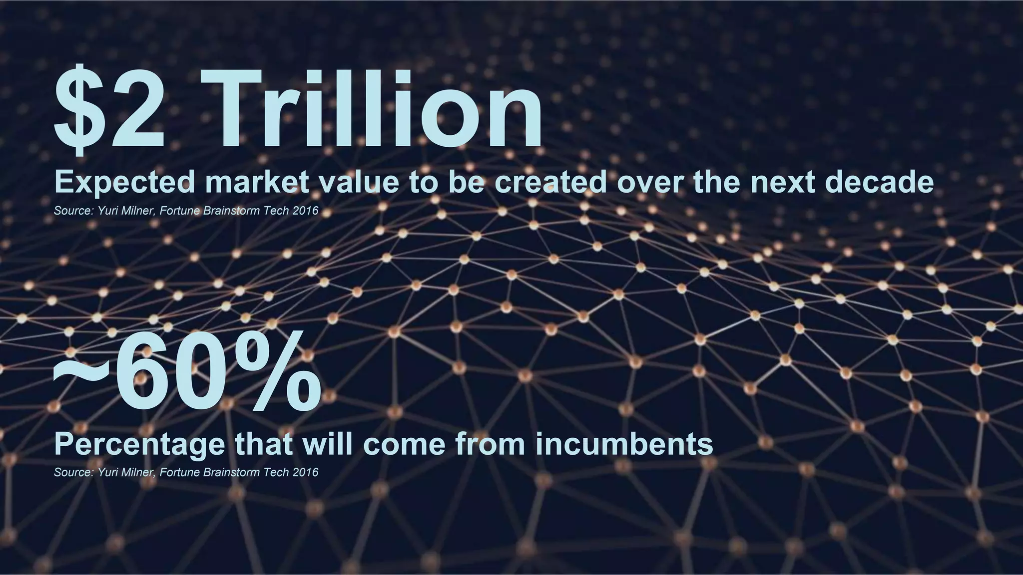 $2 TrillionExpected market value to be created over the next decade
~60%Percentage that will come from incumbents
Source: Yuri Milner, Fortune Brainstorm Tech 2016
Source: Yuri Milner, Fortune Brainstorm Tech 2016
 