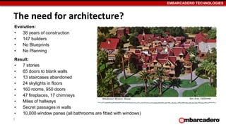 EMBARCADERO TECHNOLOGIES
The need for architecture?
Evolution:
• 38 years of construction
• 147 builders
• No Blueprints
• No Planning
Result:
• 7 stories
• 65 doors to blank walls
• 13 staircases abandoned
• 24 skylights in floors
• 160 rooms, 950 doors
• 47 fireplaces, 17 chimneys
• Miles of hallways
• Secret passages in walls
• 10,000 window panes (all bathrooms are fitted with windows)
3
 