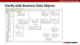 EMBARCADERO TECHNOLOGIES
Clarify with Business Data Objects
24
 