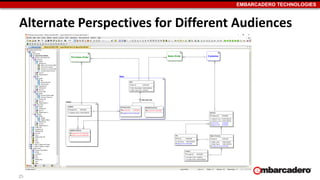 EMBARCADERO TECHNOLOGIES
Alternate Perspectives for Different Audiences
25
 