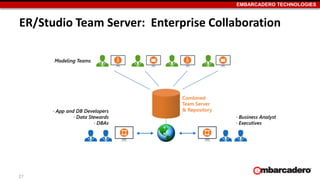EMBARCADERO TECHNOLOGIES
ER/Studio Team Server: Enterprise Collaboration
27
 