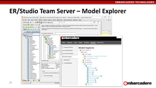 EMBARCADERO TECHNOLOGIES
ER/Studio Team Server – Model Explorer
28
 