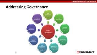 EMBARCADERO TECHNOLOGIES
Addressing Governance
33
Data
Governance
Data
Architecture
Management
Data
Development
Database
Operations
Management
Data Security
Management
Reference &
Master Data
Management
Data
Warehousing
& Business
Intelligence
Management
Document &
Content
Management
Metadata
Management
Data Quality
Management
 