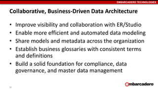EMBARCADERO TECHNOLOGIES
Collaborative, Business-Driven Data Architecture
• Improve visibility and collaboration with ER/Studio
• Enable more efficient and automated data modeling
• Share models and metadata across the organization
• Establish business glossaries with consistent terms
and definitions
• Build a solid foundation for compliance, data
governance, and master data management
34
 