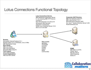 Building A Collaborative Infrastructure