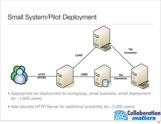 Building A Collaborative Infrastructure