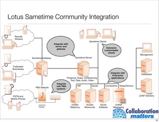 Building A Collaborative Infrastructure