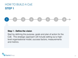 HOW TO BUILD A CoE
STEP 1



1          2        3         4        5        6        7            8




    Step 1 - Defi...