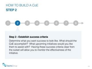 HOW TO BUILD A CoE
STEP 2



1          2       3        4        5        6       7        8




    Step 2 - Establish s...