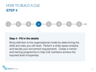 HOW TO BUILD A CoE
STEP 4



1          2         3         4      5        6         7        8




    Step 4 - Fill in ...