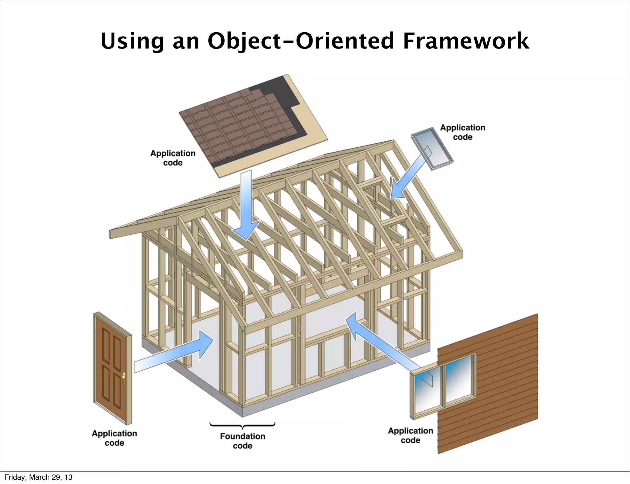 Using an Object-Oriented Framework
Friday, March 29, 13
 
