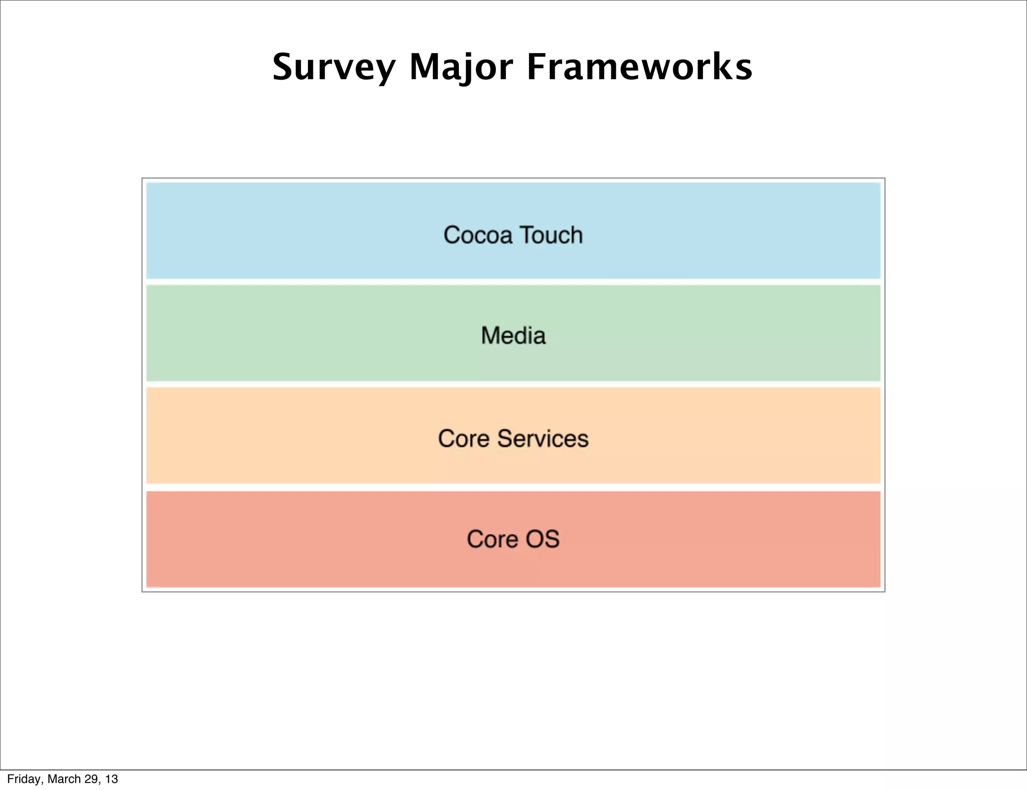 Survey Major Frameworks
Friday, March 29, 13
 