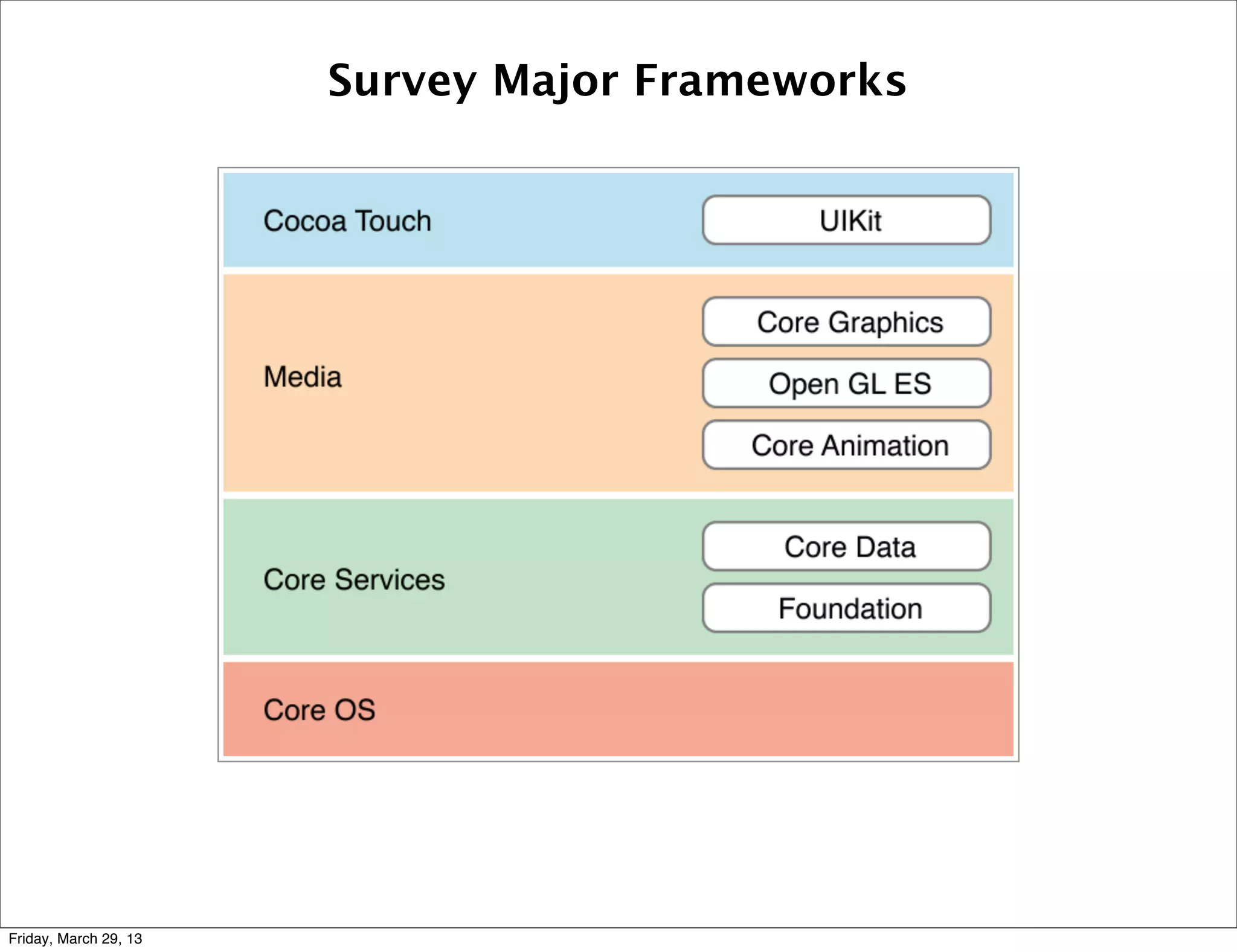 Survey Major Frameworks
Friday, March 29, 13
 
