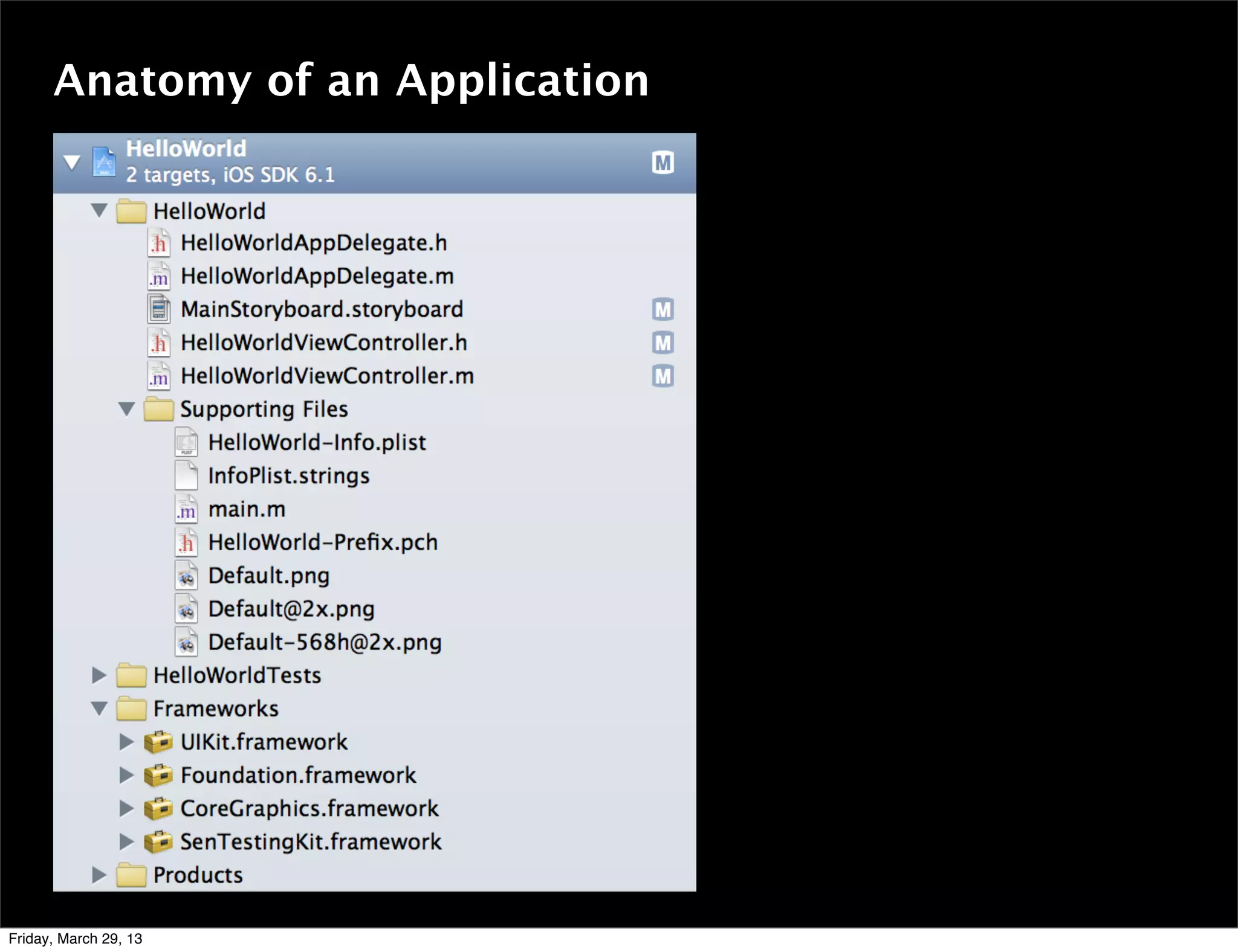 Anatomy of an Application
Friday, March 29, 13
 