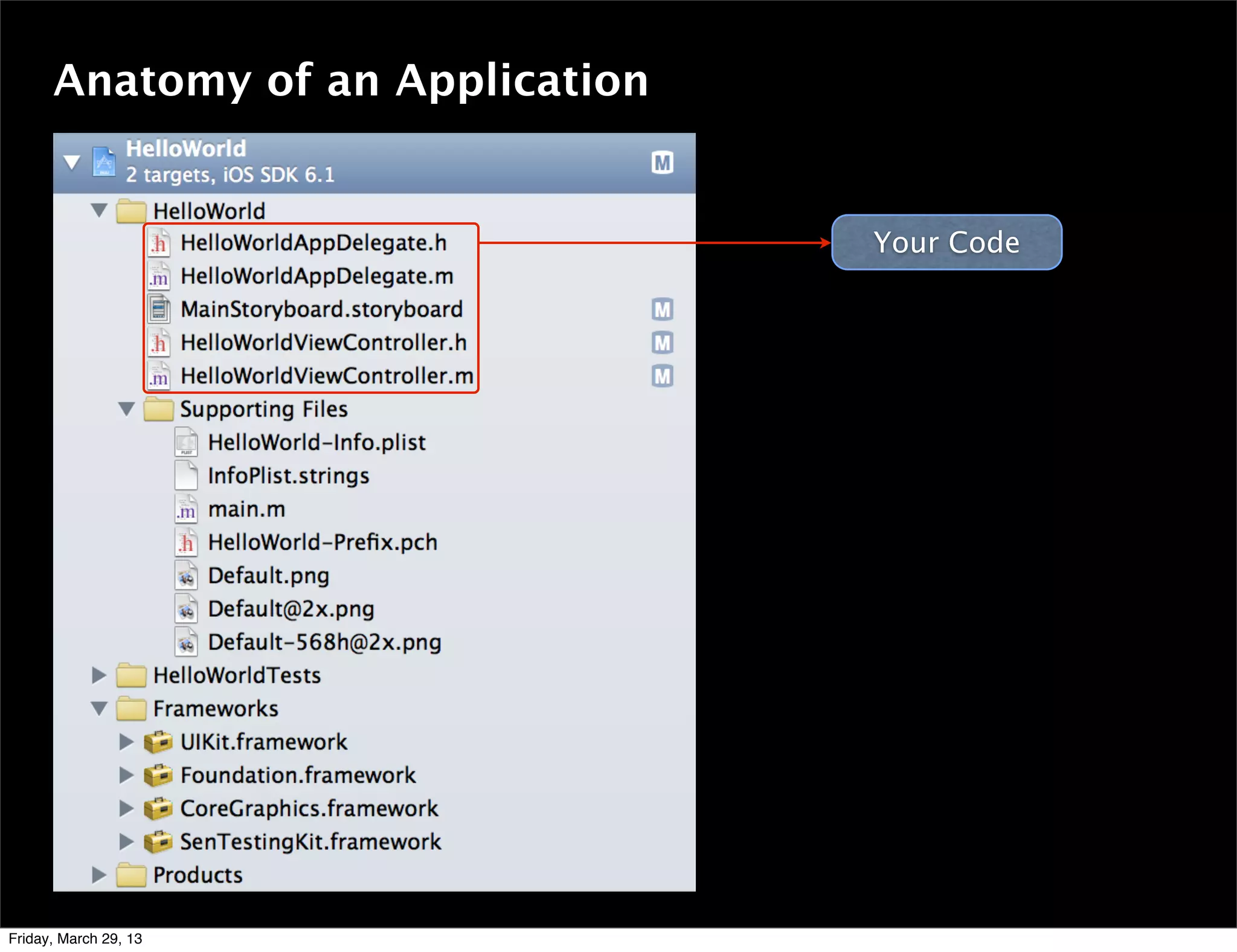 Anatomy of an Application
Your Code
Friday, March 29, 13
 