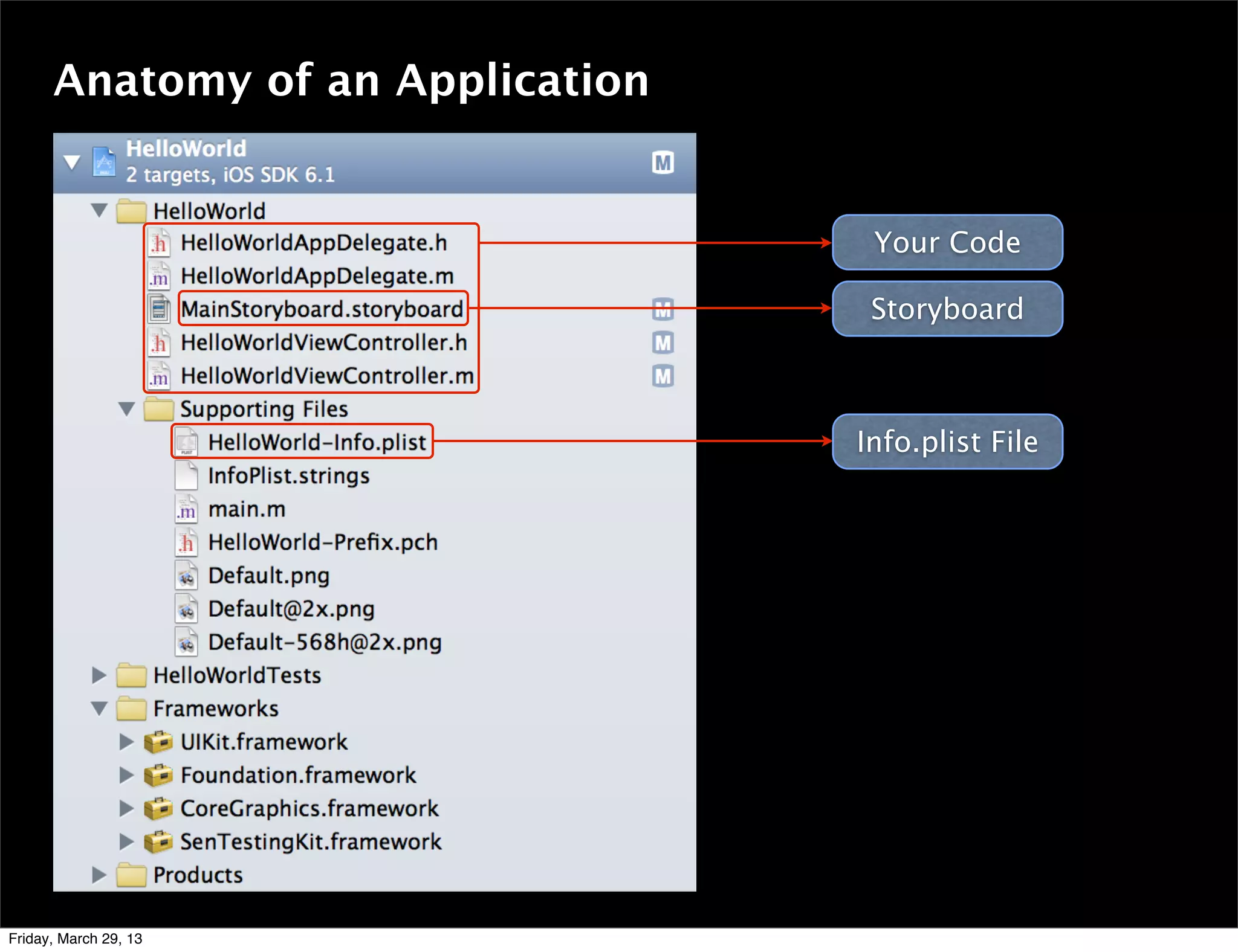 Anatomy of an Application
Your Code
Storyboard
Info.plist File
Friday, March 29, 13
 