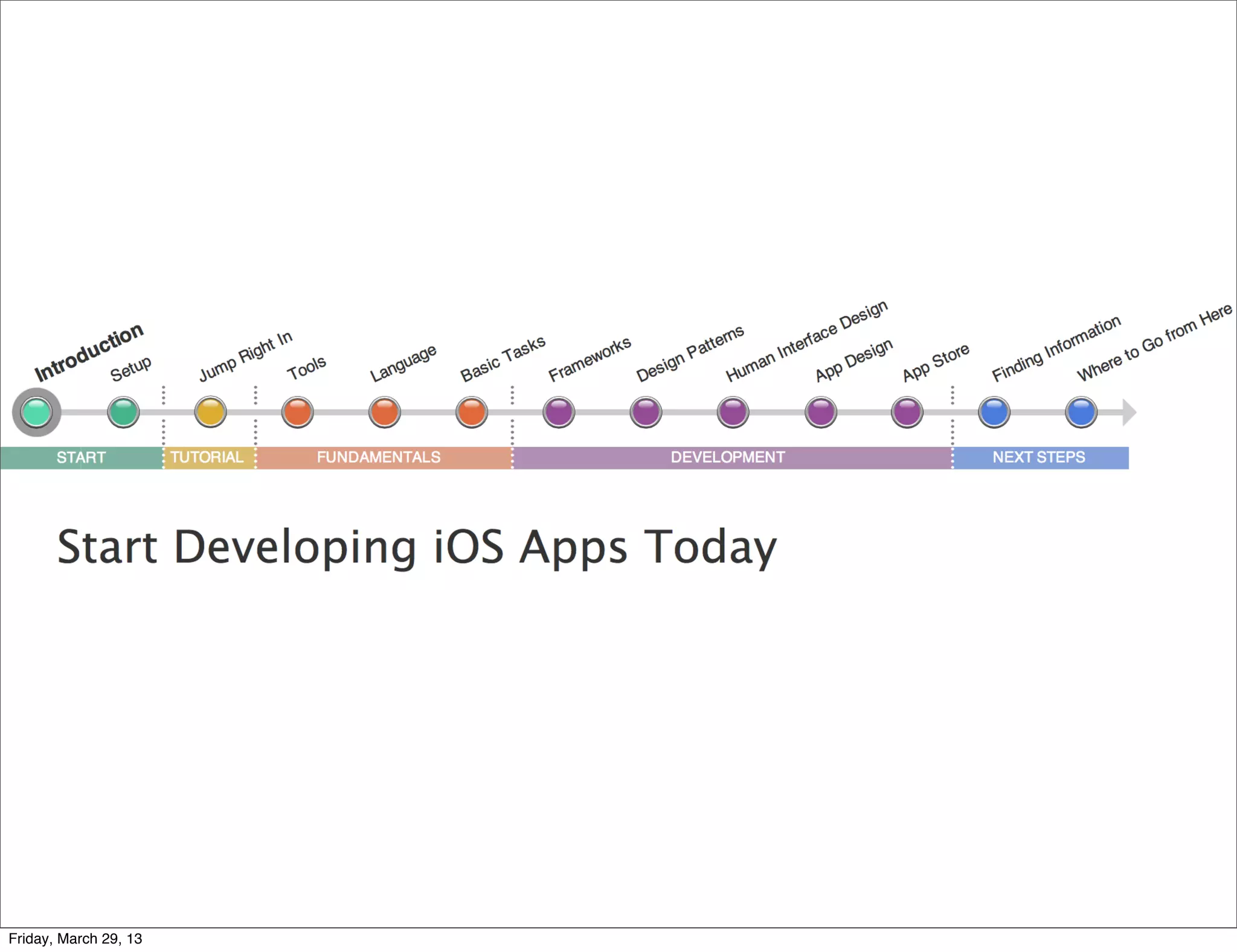 Friday, March 29, 13
 