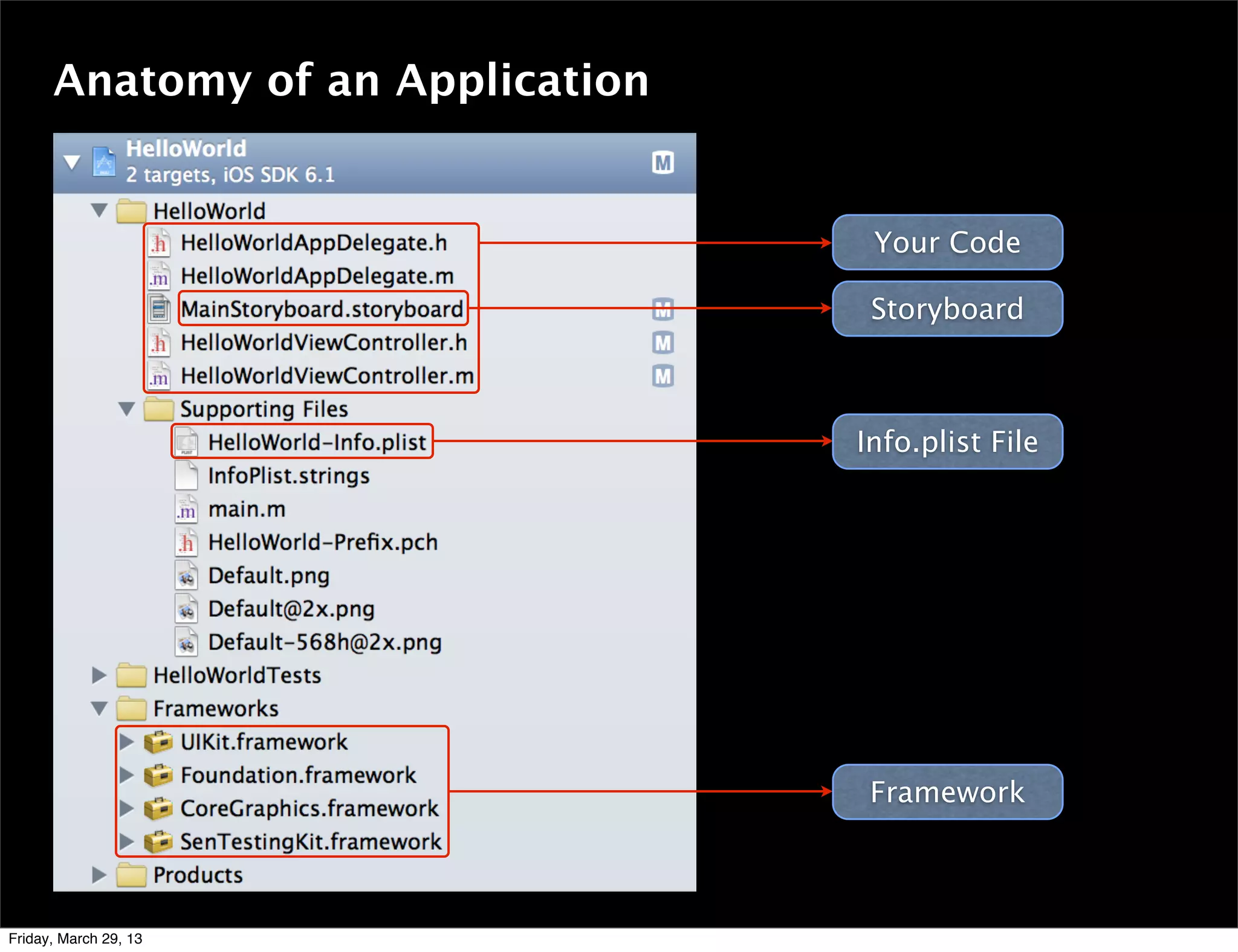 Anatomy of an Application
Your Code
Storyboard
Info.plist File
Framework
Friday, March 29, 13
 