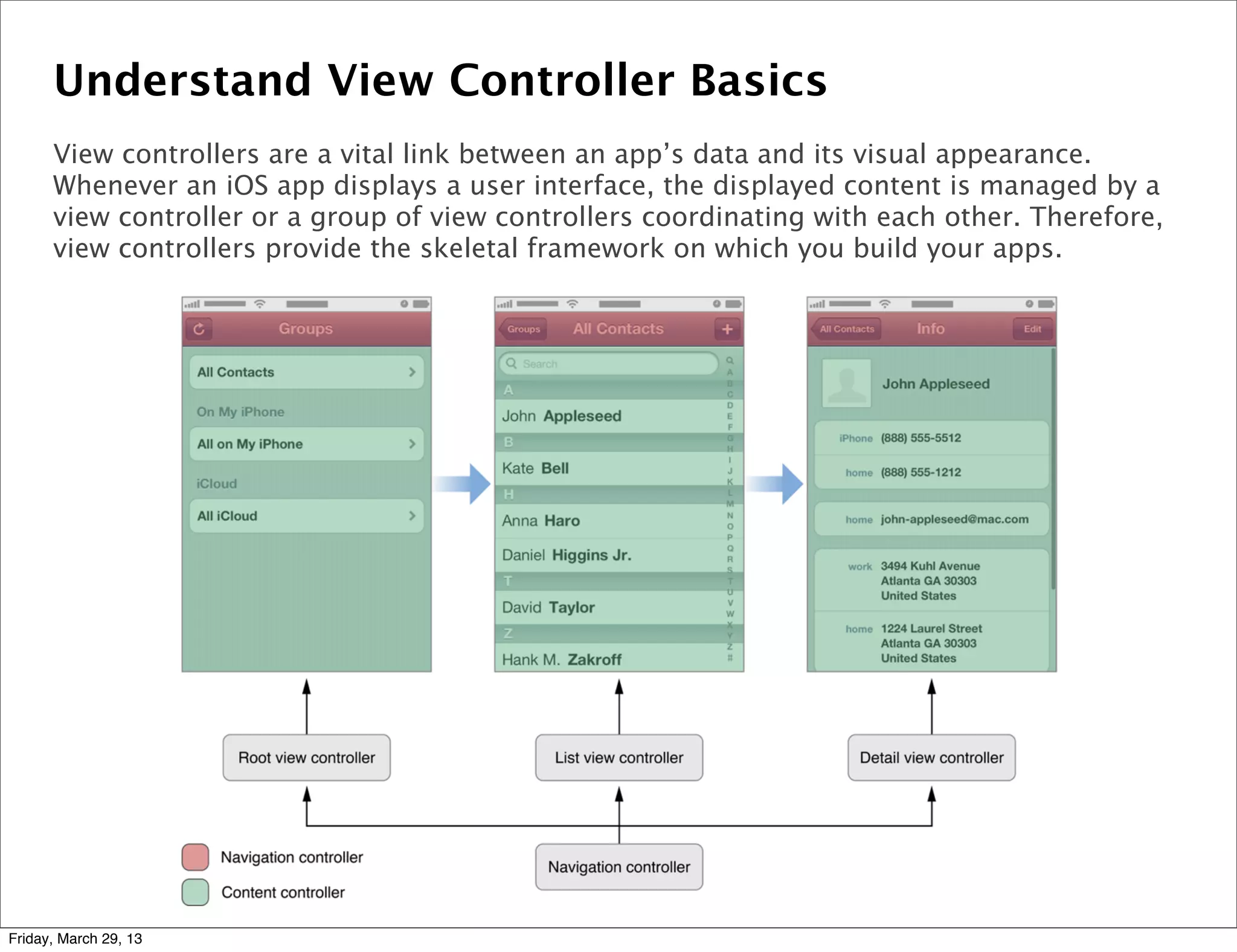 Understand View Controller Basics
View controllers are a vital link between an app’s data and its visual appearance.
Whenever an iOS app displays a user interface, the displayed content is managed by a
view controller or a group of view controllers coordinating with each other. Therefore,
view controllers provide the skeletal framework on which you build your apps.
Friday, March 29, 13
 