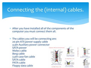  After you have installed all of the components of the
computer you must connect them all.
 The cables you will be connecting are:
20 pin ATX power supply cable
4 pin Auxiliary power connector
SATA power
Molex cable
Berg cable
3 pin case fan cable
SATA cable
PATA cable
Floppy data cable
Connecting the (internal) cables.
 