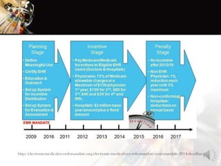 http://electronicmedicalrecordsmandate.org/electronic-medical-records-mandate/emr-mandate-2014-deadline
 
