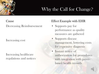 Why the Call for Change?
Cause
Decreasing Reimbursement
Increasing cost
Increasing healthcare
regulations and notices
Effect Example with EHR
• Supports pay for
performance as quality
measures are gathered
• Supports disease
management, lowering costs
for expensive diagnosis
• Instant notice of
authorization for procedures
with integration with payer-
based health records
 