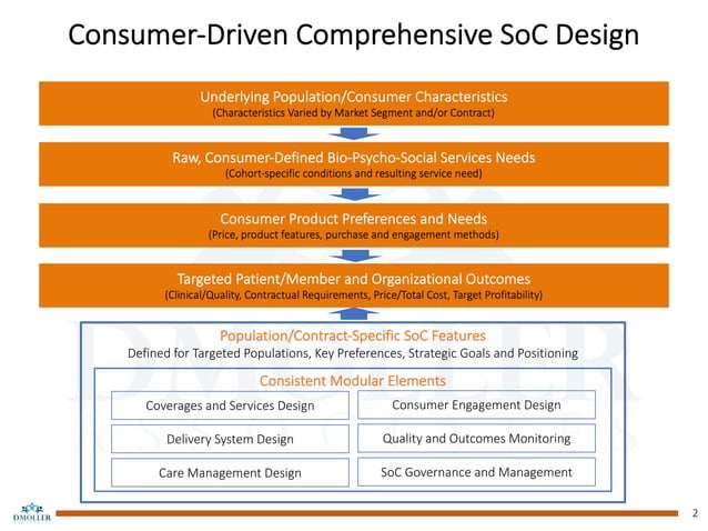 Building a consumer driven healthcare system of care PPT