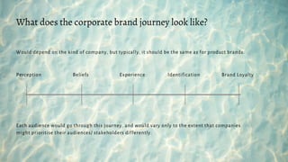 What does the corporate brand journey look like?
Would depend on the kind of company, but typically, it should be the same as for product brands.
Perception Beliefs Experience Identification Brand Loyalty
Each audience would go through this journey, and would vary only to the extent that companies
might prioritise their audiences/ stakeholders differently.
 