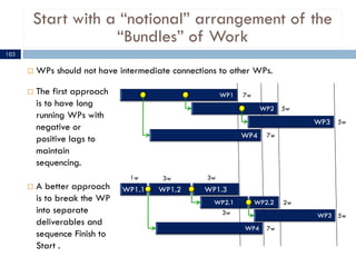 Start with a “notional” arrangement of the
“Bundles” of Work
¨ WPs should not have intermediate connections to other WPs.
...