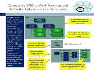 Connect the WBS to Work Packages and
define the Tasks to produce Deliverables
Business Need
Process Invoices for Top
Tier ...