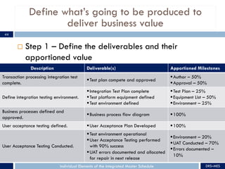 Define what’s going to be produced to
deliver business value
¨ Step 1 – Define the deliverables and their
apportioned valu...