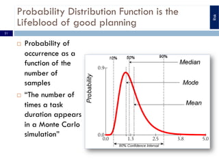 Risk
Probability Distribution Function is the
Lifeblood of good planning
¨ Probability of
occurrence as a
function of the
...