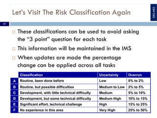 DRS-MES
Let’s Visit The Risk Classification Again
Classification Uncertainty Overrun
A Routine, been done before Low 0% to...