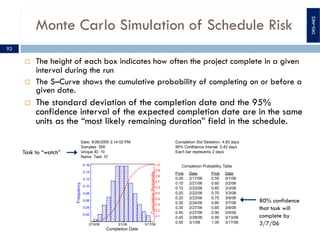 Monte Carlo Simulation of Schedule Risk
¨ The height of each box indicates how often the project complete in a given
inter...