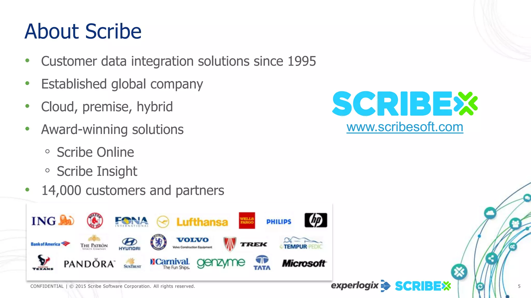CONFIDENTIAL | © 2015 Scribe Software Corporation. All rights reserved. 5
About Scribe
• Customer data integration solutions since 1995
• Established global company
• Cloud, premise, hybrid
• Award-winning solutions
◦ Scribe Online
◦ Scribe Insight
• 14,000 customers and partners
www.scribesoft.com
 