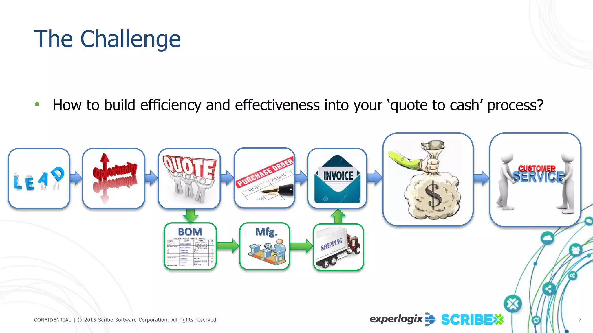 CONFIDENTIAL | © 2015 Scribe Software Corporation. All rights reserved. 7
BOM Mfg.
The Challenge
• How to build efficiency and effectiveness into your ‘quote to cash’ process?
 