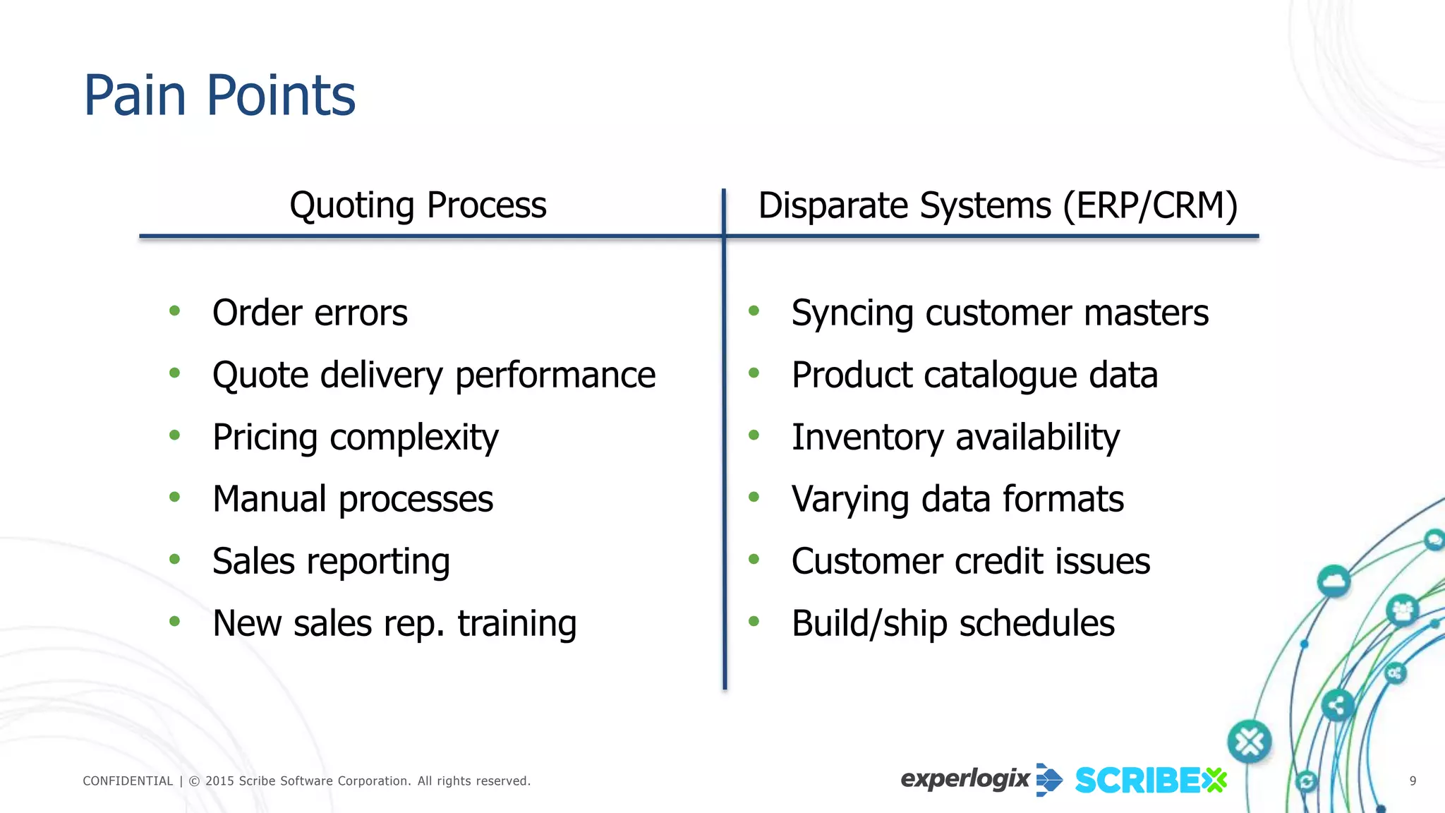 CONFIDENTIAL | © 2015 Scribe Software Corporation. All rights reserved. 9
Pain Points
• Order errors
• Quote delivery performance
• Pricing complexity
• Manual processes
• Sales reporting
• New sales rep. training
• Syncing customer masters
• Product catalogue data
• Inventory availability
• Varying data formats
• Customer credit issues
• Build/ship schedules
Quoting Process Disparate Systems (ERP/CRM)
 
