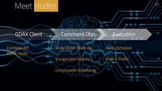Meet Hodler 21
Execution
Node-Schedule
Hodl & Profit!
GDAX Client
Coinbase API
GDAX-Node
Command Objs
Wrap GDAX-Node Api
Encapsulate Actions
Composable Scheduling
 