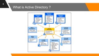 Building active directory lab for red teaming | PPTX