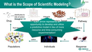 Building a Culture of Model-driven Drug Discovery at Merck | PPTX