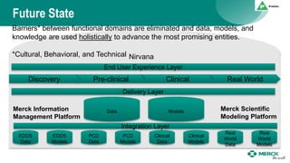Building a Culture of Model-driven Drug Discovery at Merck | PPTX