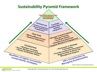 Sustainability Pyramid Framework
 