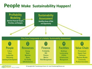 People Make Sustainability Happen!
 
